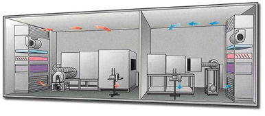 实验室装修设计的八大关键要素与金属装饰材料的零售应用